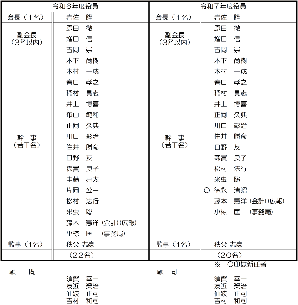 r7yakuin